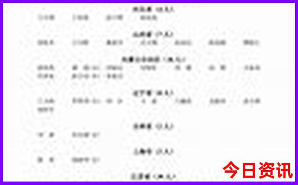 雅加达旅游必去景点